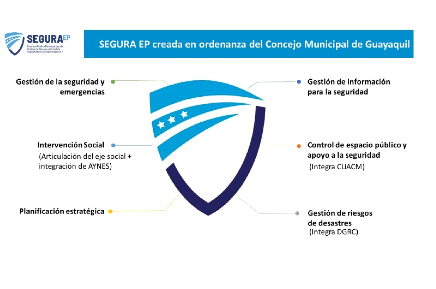 SEGURA EP, el nuevo enfoque de la seguridad y convivencia ciudadana