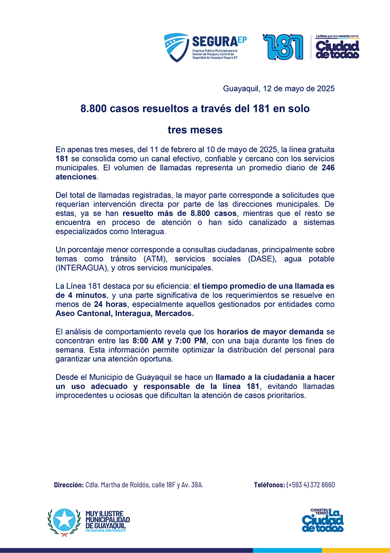 8.800 CASOS RESUELTOS A TRAVÉS DEL 181 EN SOLO TRES MESES 